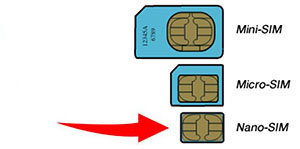 carte SIM pour commande GSM
