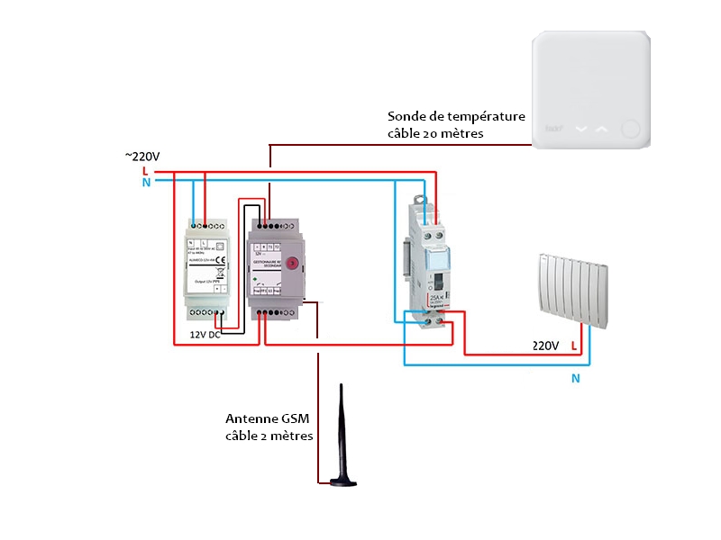 Gestion du Chauffage : Pilotage local et programmation d'un thermostat pour radiateur  électrique ou radiateur à chauffage central